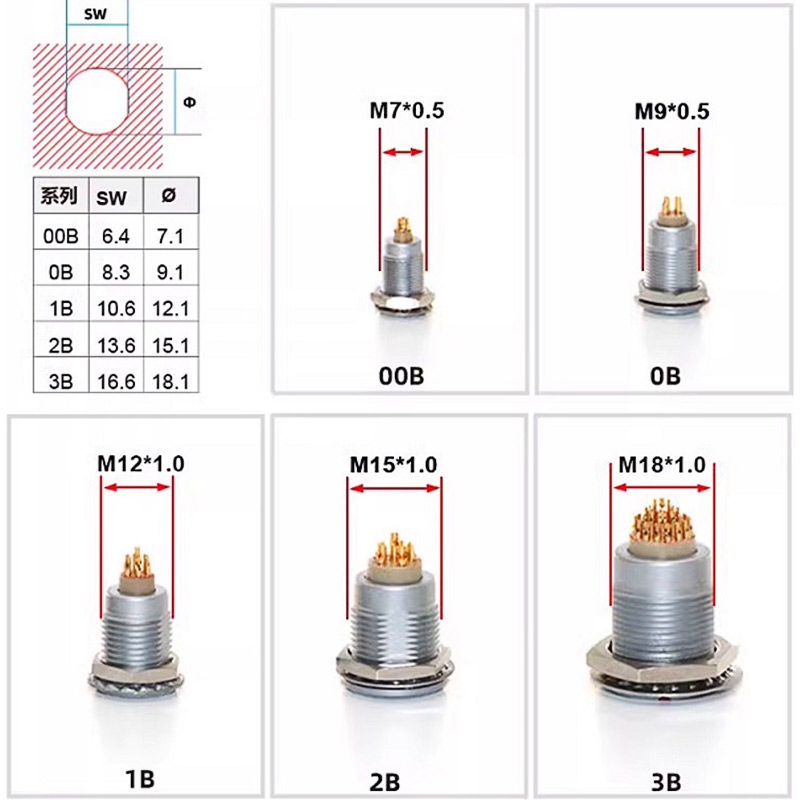 Push Fit Connector - Złącze lotnicze EGG kompatybilne z FGG