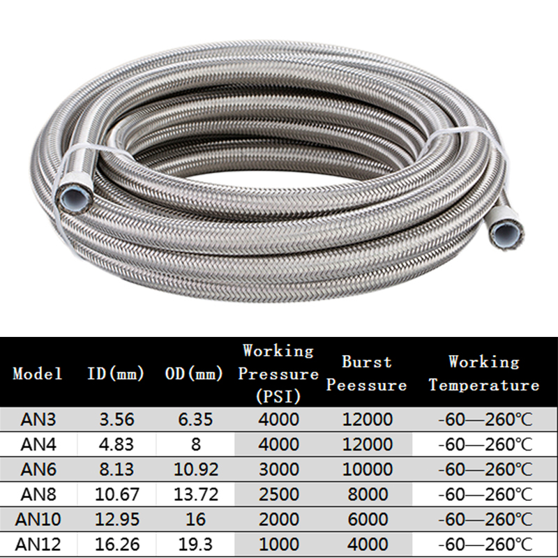 1M/2M/3M/5M AN3 AN4 AN6 AN8 AN – Ptfe Tape Thread recenzja i cena