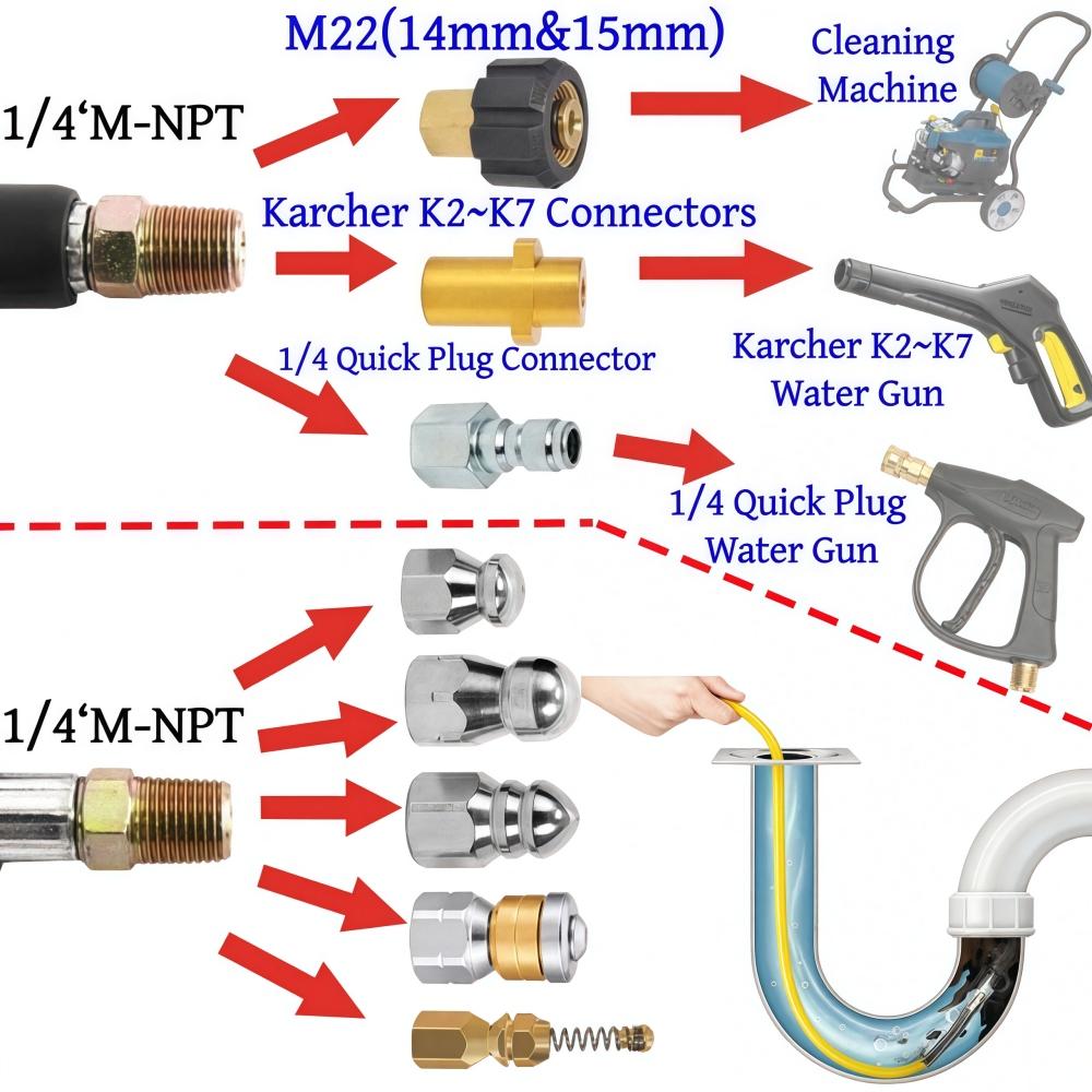 Zestaw do czyszczenia kanaliza – Drain Pipe Clip recenzja i cena