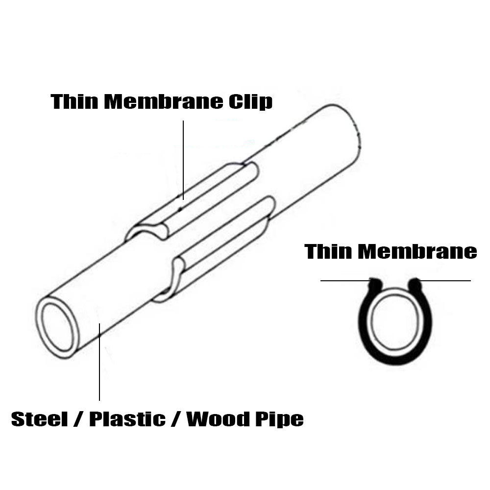 20-50 SZT. 19/20/22/25/28MM Kl – Plastic Pipe Clip recenzja i cena