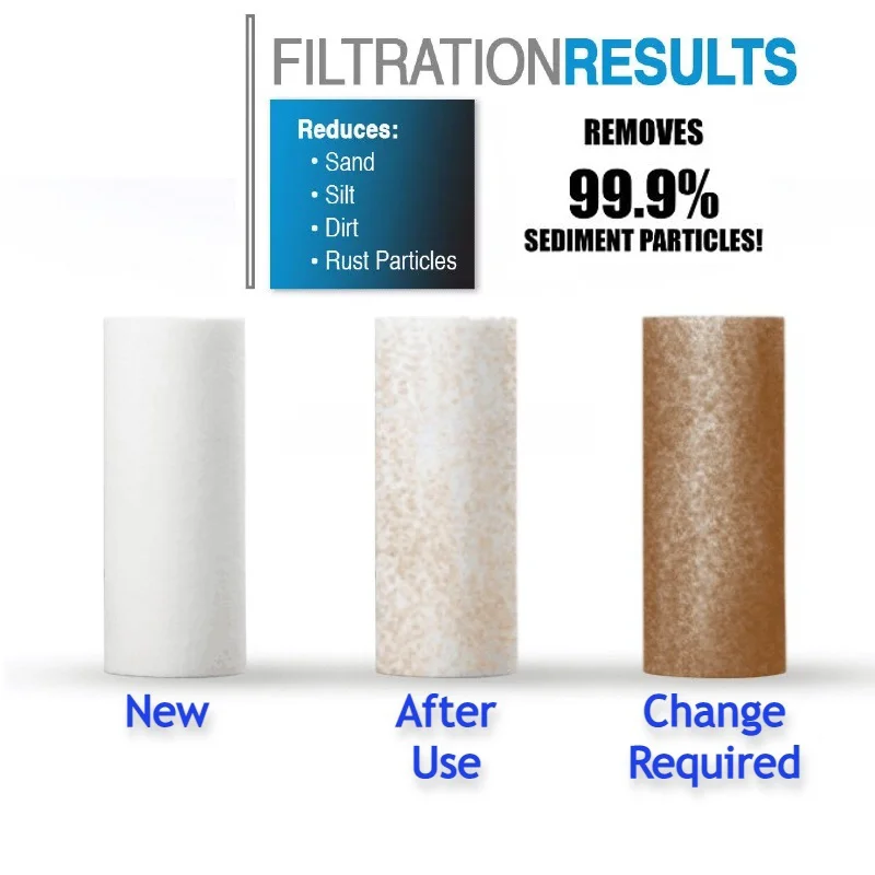 Filtr wstępny Filtr wody PP Ba – Shower Valve Cartridge recenzja i cena