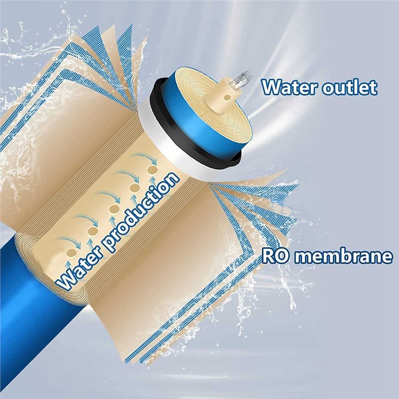 Wkład membranowy do filtra wod – Basin Mixer Cartridge recenzja i cena