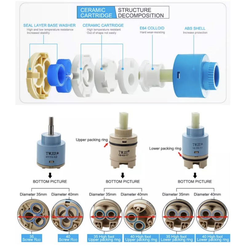 Wkład ceramiczny do baterii mi – Basin Mixer Cartridge recenzja i cena